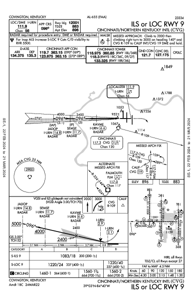 シンシナティ・ノーザンケンタッキー国際空港 Hebron, KY (KCVG): ILS OR LOC RWY 09 (IAP)