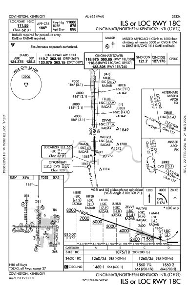 internazionale Cincinnati Hebron, KY (KCVG): ILS OR LOC RWY 18C (IAP)