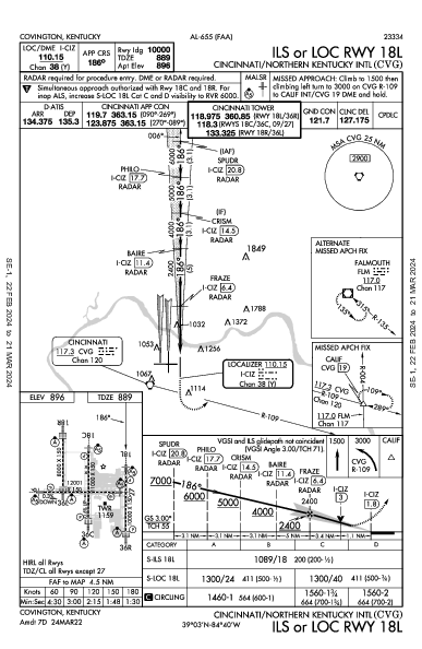 Cincinnati/Northern Kentucky International Airport Hebron, KY (KCVG): ILS OR LOC RWY 18L (IAP)