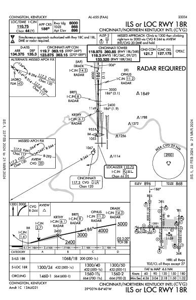 Int'l de Cincinnati/Kentucky Norte Hebron, KY (KCVG): ILS OR LOC RWY 18R (IAP)