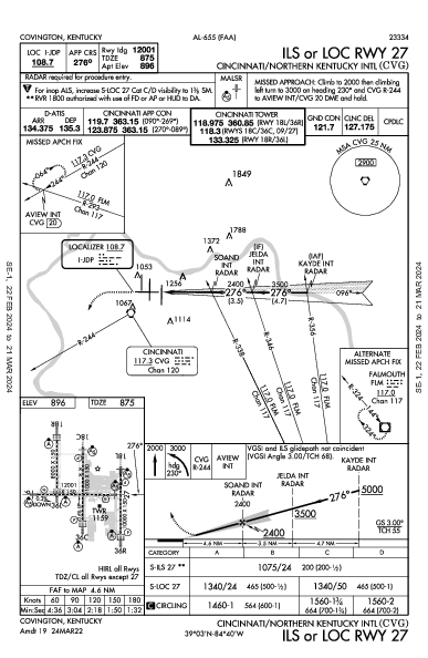 辛辛那堤/北肯塔基國際機場 Hebron, KY (KCVG): ILS OR LOC RWY 27 (IAP)