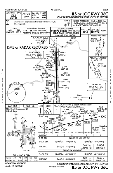 シンシナティ・ノーザンケンタッキー国際空港 Hebron, KY (KCVG): ILS OR LOC RWY 36C (IAP)