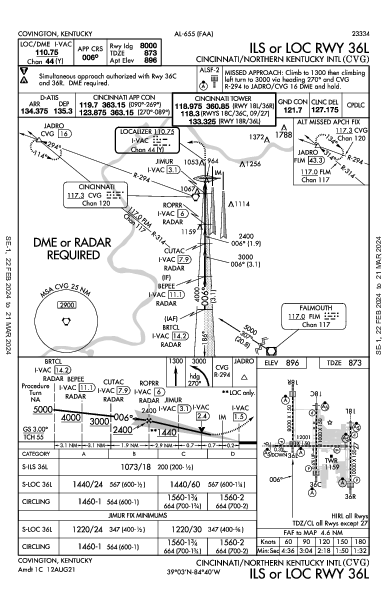 Cincinnati/Northern Kentucky International Airport Hebron, KY (KCVG): ILS OR LOC RWY 36L (IAP)