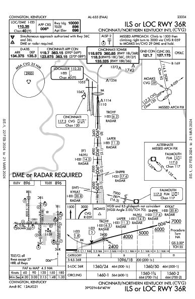 辛辛那堤/北肯塔基國際機場 Hebron, KY (KCVG): ILS OR LOC RWY 36R (IAP)