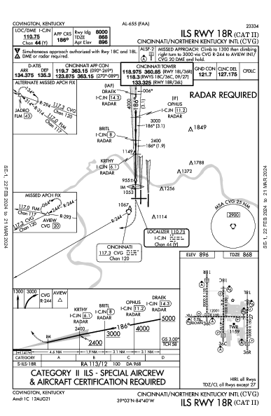 Int'l de Cincinnati/Kentucky Norte Hebron, KY (KCVG): ILS RWY 18R (CAT II) (IAP)