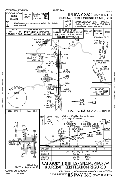 Int'l de Cincinnati-Northern Kentucky Hebron, KY (KCVG): ILS RWY 36C (CAT II - III) (IAP)