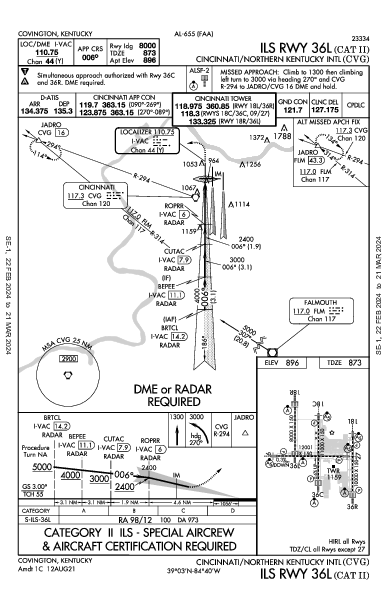 辛辛那堤/北肯塔基國際機場 Hebron, KY (KCVG): ILS RWY 36L (CAT II) (IAP)