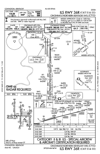 辛辛那堤/北肯塔基國際機場 Hebron, KY (KCVG): ILS RWY 36R (CAT II - III) (IAP)