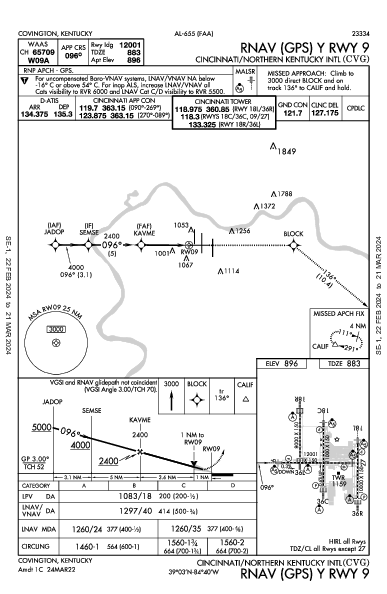 Cincinnati/Northern Kentucky International Airport Hebron, KY (KCVG): RNAV (GPS) Y RWY 09 (IAP)