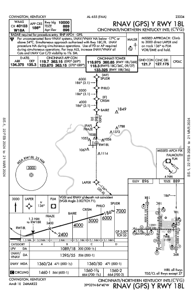 Int'l de Cincinnati/Kentucky Norte Hebron, KY (KCVG): RNAV (GPS) Y RWY 18L (IAP)