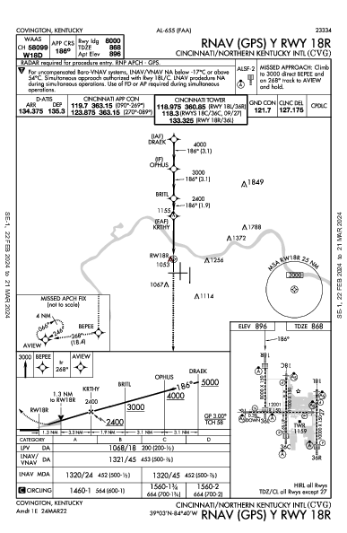 Цинциннати/Северный Кентукки Hebron, KY (KCVG): RNAV (GPS) Y RWY 18R (IAP)