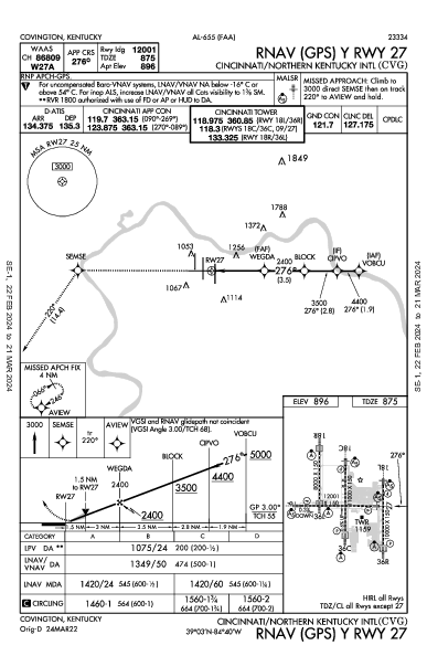 Цинциннати/Северный Кентукки Hebron, KY (KCVG): RNAV (GPS) Y RWY 27 (IAP)