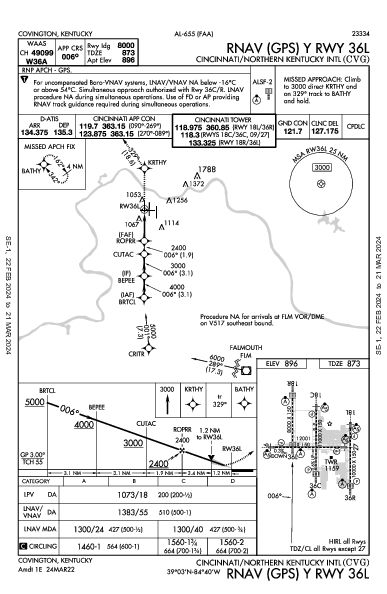 internazionale Cincinnati Hebron, KY (KCVG): RNAV (GPS) Y RWY 36L (IAP)