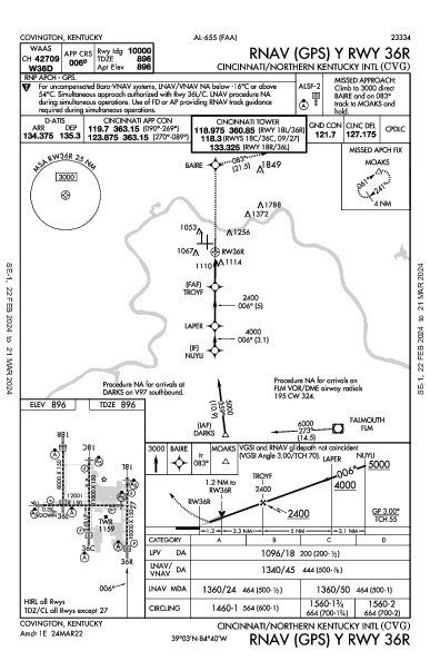 Cincinnati/Northern Kentucky International Airport Hebron, KY (KCVG): RNAV (GPS) Y RWY 36R (IAP)