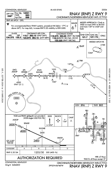 Int'l de Cincinnati-Northern Kentucky Hebron, KY (KCVG): RNAV (RNP) Z RWY 09 (IAP)