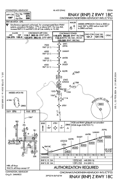 Cincinnati/Northern Kentucky International Airport Hebron, KY (KCVG): RNAV (RNP) Z RWY 18C (IAP)