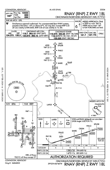 Int'l de Cincinnati-Northern Kentucky Hebron, KY (KCVG): RNAV (RNP) Z RWY 18L (IAP)