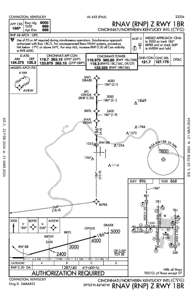 Int'l de Cincinnati/Kentucky Norte Hebron, KY (KCVG): RNAV (RNP) Z RWY 18R (IAP)