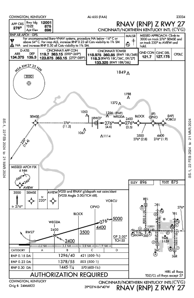 シンシナティ・ノーザンケンタッキー国際空港 Hebron, KY (KCVG): RNAV (RNP) Z RWY 27 (IAP)