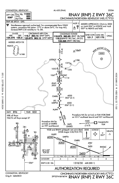 Int'l de Cincinnati/Kentucky Norte Hebron, KY (KCVG): RNAV (RNP) Z RWY 36C (IAP)