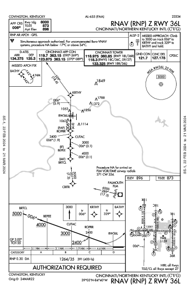 Int'l de Cincinnati/Kentucky Norte Hebron, KY (KCVG): RNAV (RNP) Z RWY 36L (IAP)