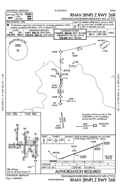 internazionale Cincinnati Hebron, KY (KCVG): RNAV (RNP) Z RWY 36R (IAP)