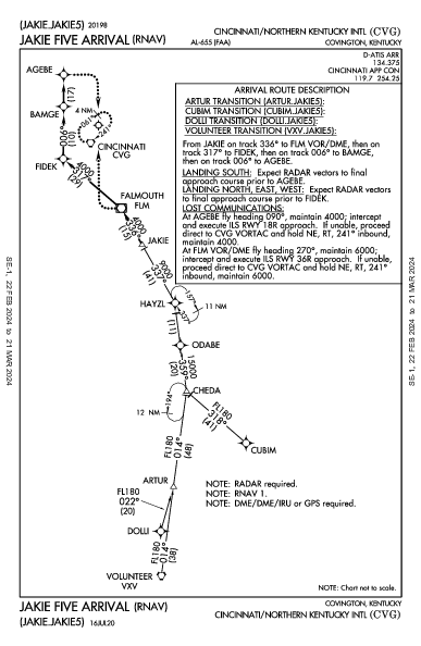 Int'l de Cincinnati/Kentucky Norte Hebron, KY (KCVG): JAKIE FIVE (RNAV) (STAR)