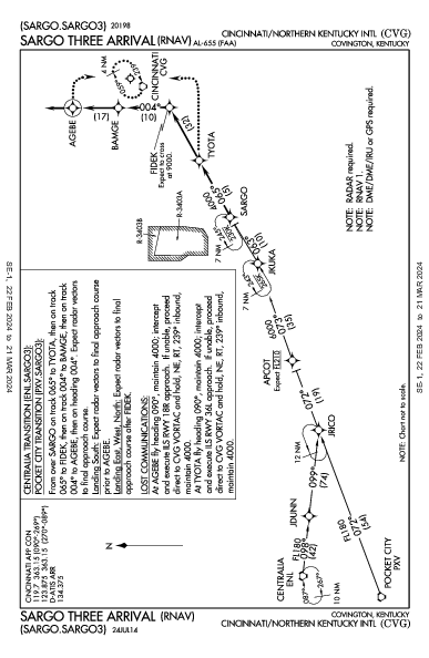 Int'l de Cincinnati-Northern Kentucky Hebron, KY (KCVG): SARGO THREE (RNAV) (STAR)