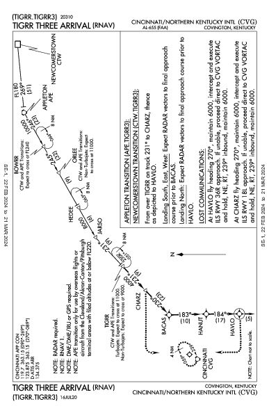 辛辛那堤/北肯塔基國際機場 Hebron, KY (KCVG): TIGRR THREE (RNAV) (STAR)