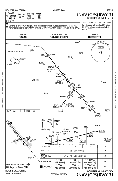 Hollister Muni Hollister, CA (KCVH): RNAV (GPS) RWY 31 (IAP)