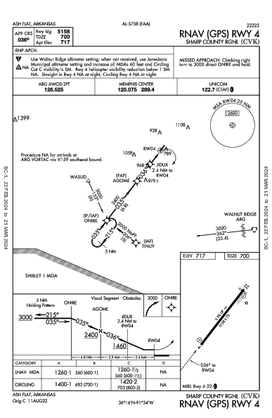 Sharp County Rgnl Ash Flat, AR (KCVK): RNAV (GPS) RWY 04 (IAP)