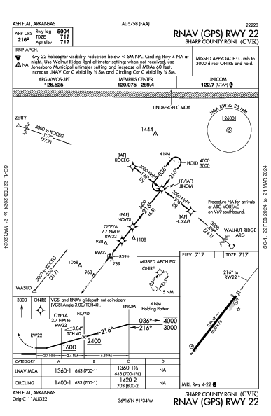 Sharp County Rgnl Ash Flat, AR (KCVK): RNAV (GPS) RWY 22 (IAP)