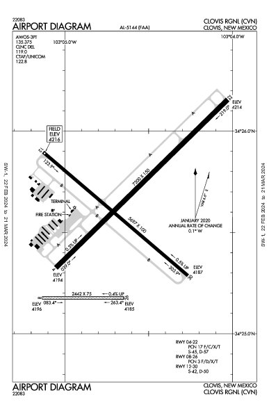 Clovis Rgnl Clovis, NM (KCVN): AIRPORT DIAGRAM (APD)