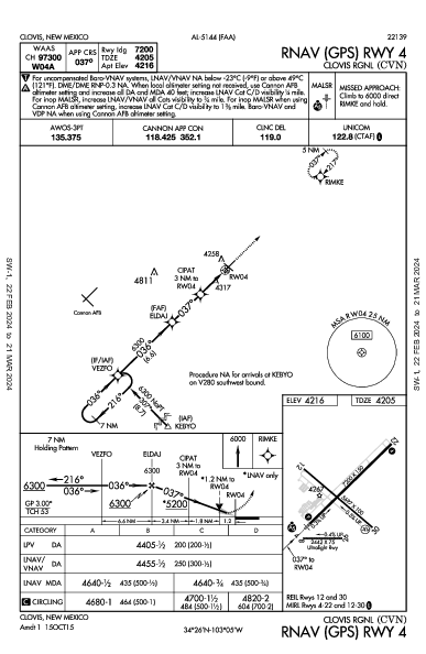 Clovis Rgnl Clovis, NM (KCVN): RNAV (GPS) RWY 04 (IAP)