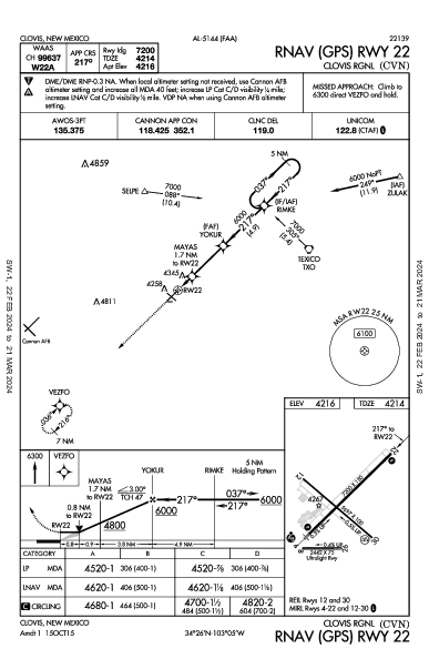 Clovis Rgnl Clovis, NM (KCVN): RNAV (GPS) RWY 22 (IAP)