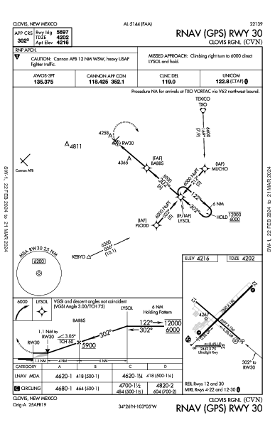 Clovis Rgnl Clovis, NM (KCVN): RNAV (GPS) RWY 30 (IAP)