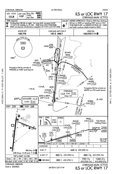 Corvallis Muni Corvallis, OR (KCVO): ILS OR LOC RWY 17 (IAP)
