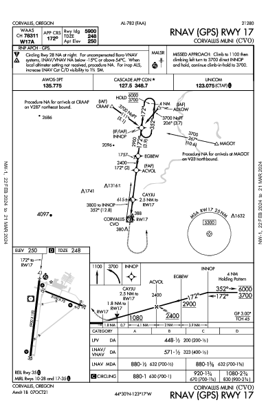 Corvallis Muni Corvallis, OR (KCVO): RNAV (GPS) RWY 17 (IAP)