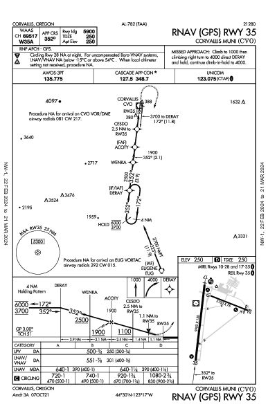 Corvallis Muni Corvallis, OR (KCVO): RNAV (GPS) RWY 35 (IAP)