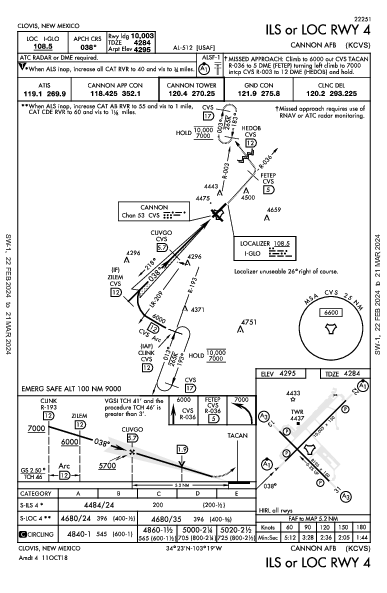 Cannon Afb Clovis, NM (KCVS): ILS OR LOC RWY 04 (IAP)