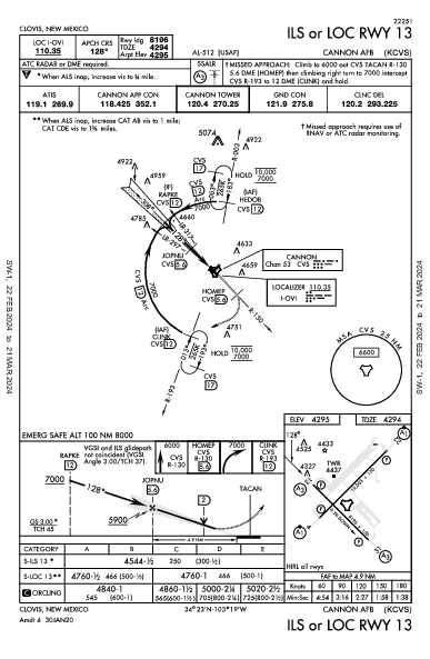 Cannon Afb Clovis, NM (KCVS): ILS OR LOC RWY 13 (IAP)