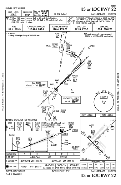 Cannon Afb Clovis, NM (KCVS): ILS OR LOC RWY 22 (IAP)