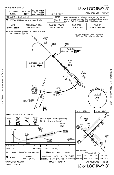 Cannon Afb Clovis, NM (KCVS): ILS OR LOC RWY 31 (IAP)