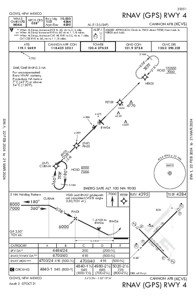 Cannon Afb Clovis, NM (KCVS): RNAV (GPS) RWY 04 (IAP)