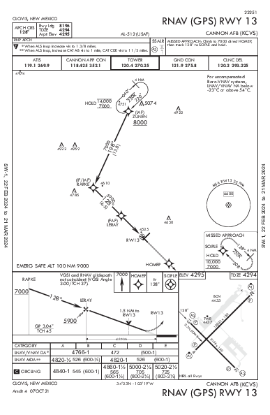 Cannon Afb Clovis, NM (KCVS): RNAV (GPS) RWY 13 (IAP)