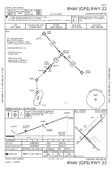 Cannon Afb Clovis, NM (KCVS): RNAV (GPS) RWY 22 (IAP)