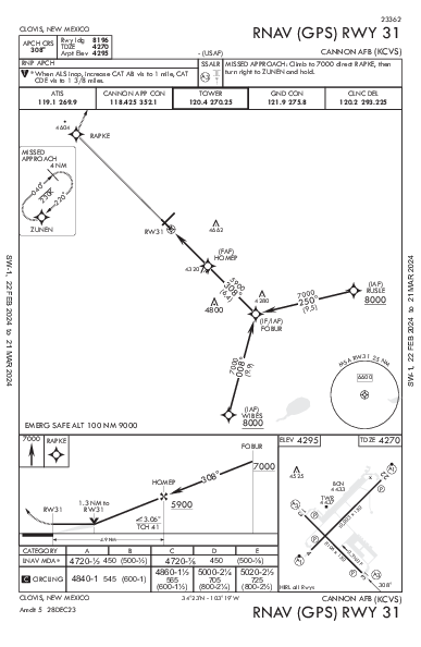 Cannon Afb Clovis, NM (KCVS): RNAV (GPS) RWY 31 (IAP)