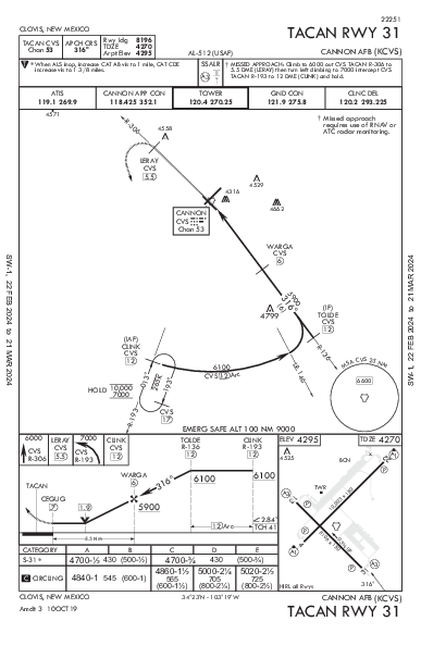 Cannon Afb Clovis, NM (KCVS): TACAN RWY 31 (IAP)