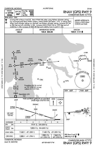 Charlevoix Muni Charlevoix, MI (KCVX): RNAV (GPS) RWY 09 (IAP)