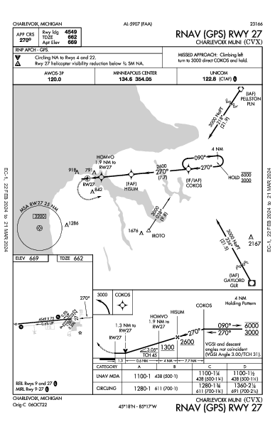 Charlevoix Muni Charlevoix, MI (KCVX): RNAV (GPS) RWY 27 (IAP)